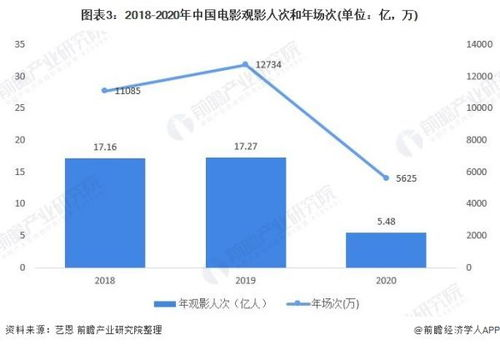 国产小电影网的发展趋势
