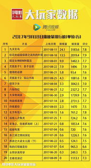 电影网排行榜概览