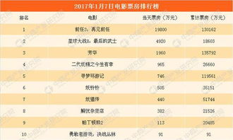 电影网排行榜的分类