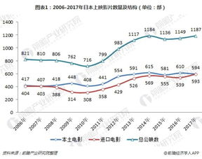 木瓜电影网的市场竞争现状