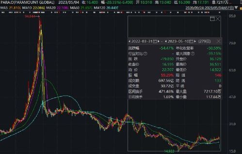 竞争对手3：国际流媒体巨头