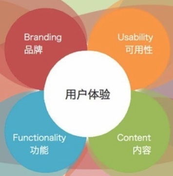 午夜专区的用户体验