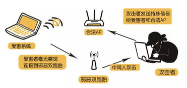 确保网络安全，避免风险