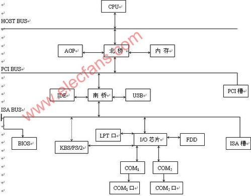 网站架构与功能模块
