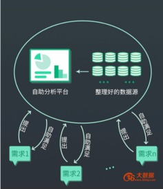 技术选型与实现