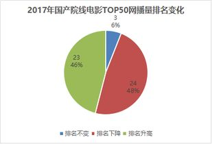 在线电影网的优势分析