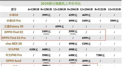 价格比较与选择