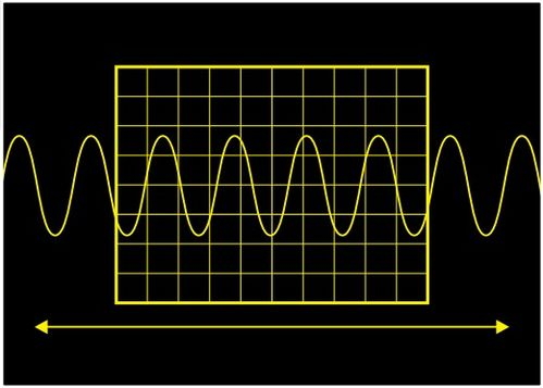 选择播放器的考量因素