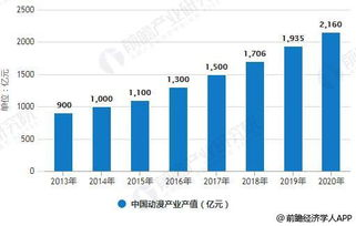 最新电影网站的发展趋势