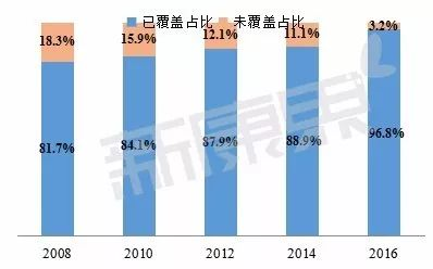 未来院的市场定位
