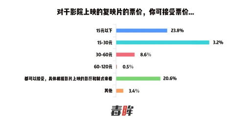 370口电影网概述