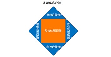 播放流畅性与技术保障