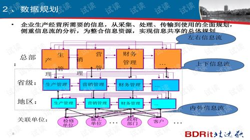 内容布局与信息架构
