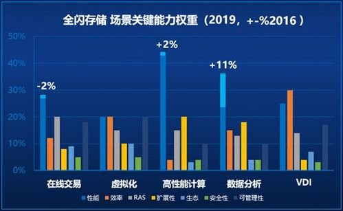 技术实现与性能优化