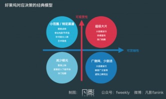 瓜皮影院的内容多样性