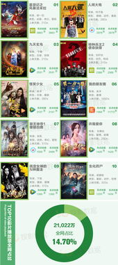 爱奇艺电影网剧的分类