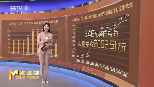 中国电影网图片与国际电影交流