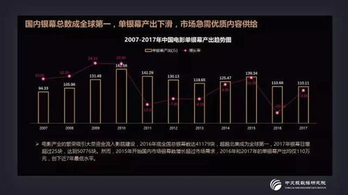 影音最新电影网站的发展趋势