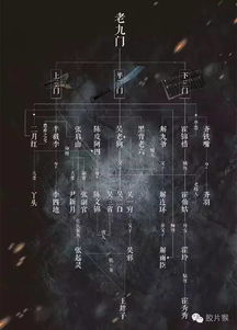 老九门角色分析