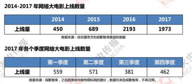2019年电影行业概览