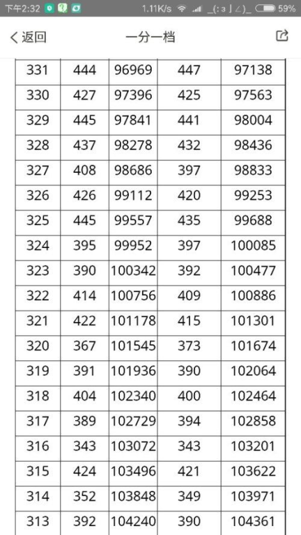 1. 网站排名依据