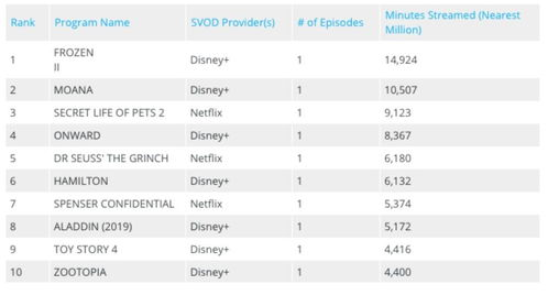 2. 排名第一的电影网站