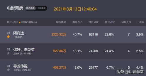 3. 排名第二的电影网站