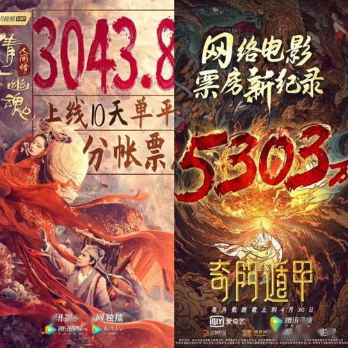 2020看电影网的特点