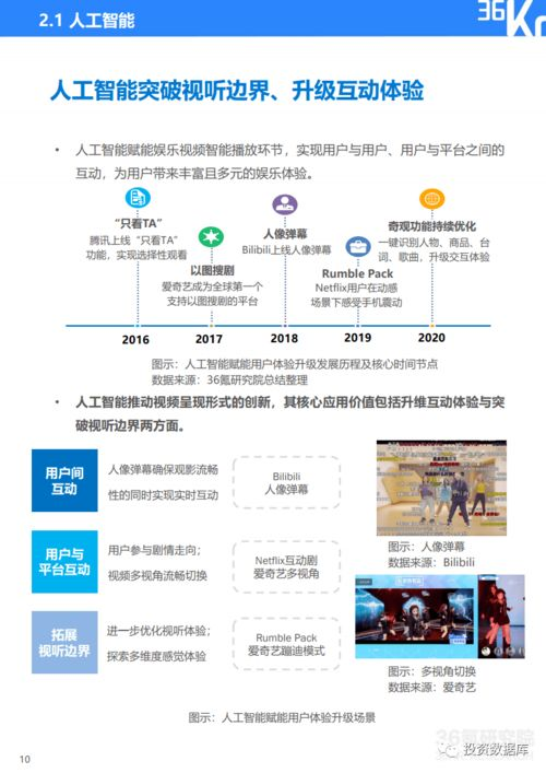 2020看电影网的用户体验