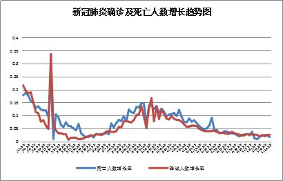 宅经济落幕，出行经济与美丽产业迎来报复性增长