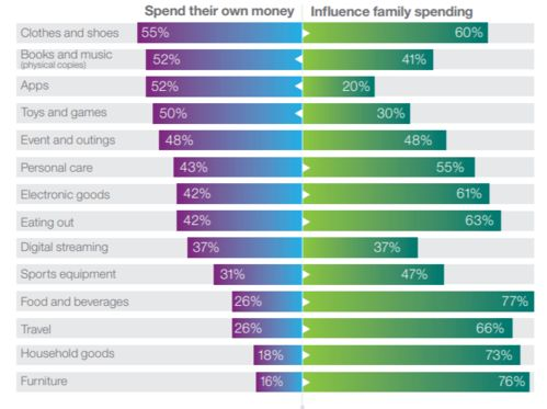 Z世代消费行为洞察：社交媒体驱动与国潮潮流购买新趋势，解析数字新生代消费力报告