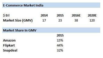 印度电商新政解读，跨境卖家如何把握市场开放红利？