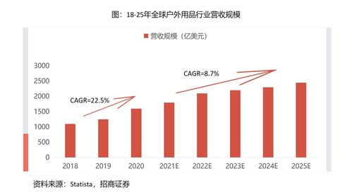 运动户外品类的演变历程:从泛运动向垂类深耕的根本转变