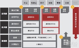 AI智能配件的多样化种类与实际应用场景解析