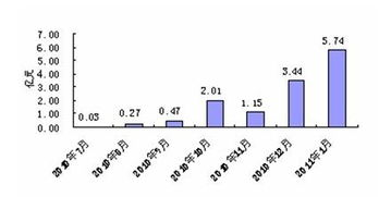 人民币跨境支付迎来里程碑突破，跨境电商企业优化资金成本策略