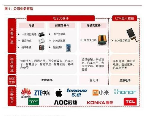 中国+1战略下的制造版图重塑，越南与墨西哥工厂实地效率报告
