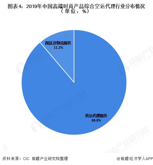 空运价格持续下降的背景与市场影响分析