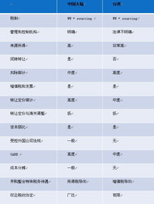 全球商业据点选择指南，解析美国LLC与香港公司在跨境业务中的核心差异
