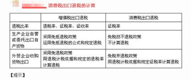 出口退税新政最新调整，跨境电商企业享申报便利红利