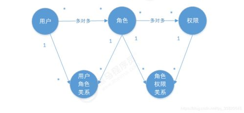 美国海关Bond的基本概念和作用