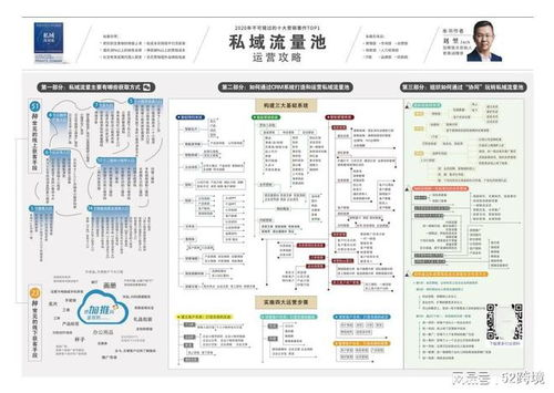 内容营销投资回报率优化全攻略：打造流量获取与用户留存的闭环生态，实现高效转化的核心策略