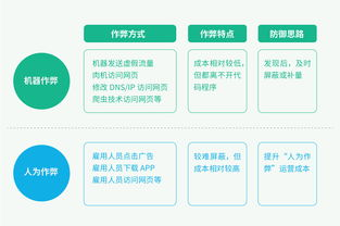 KOL营销效果评估准则：识别虚假流量与刷单行为的核心策略