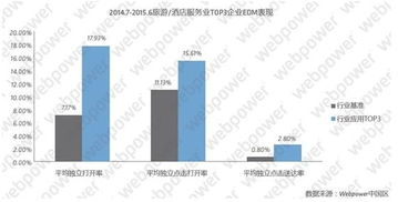 邮件营销依旧是王道，探讨2024年EDM模板设计与高效发送策略