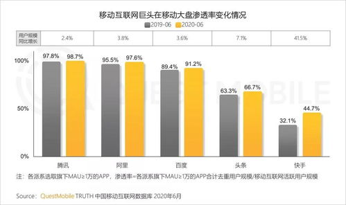 海外市场的超级用户池构建策略，独立站+社媒双驱动实现DTC品牌突围