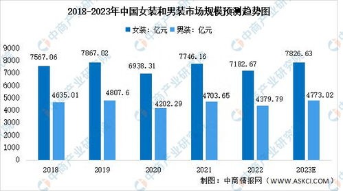 数据洞察：服装成为美国网购最受欢迎的品类，分析消费者购物模式的关键驱动因素