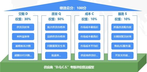 50%卖家深陷备货困局，供应链脆弱性凸显