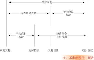 智能化供应链：未来三年核心趋势，推动库存周转率提升与端到端可视化