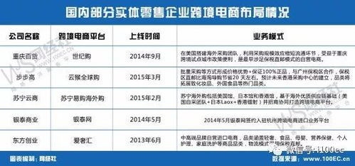跨境电商海外仓新政实施：备案取消，离境即退税试点启动，推动跨境电子商务高质量发展