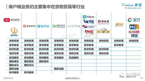 驱动跨境支付爆发增长的三大核心引擎