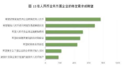 人民币跨境结算实现突破，跨境电商企业得益之道，推动全球贸易便利化